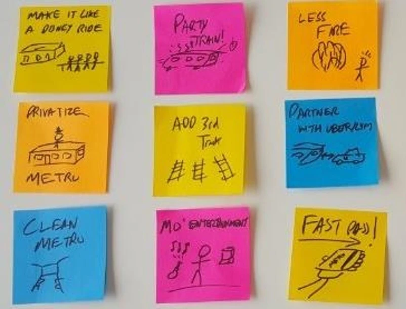 Brainwriting Kreative Ideen entwickeln