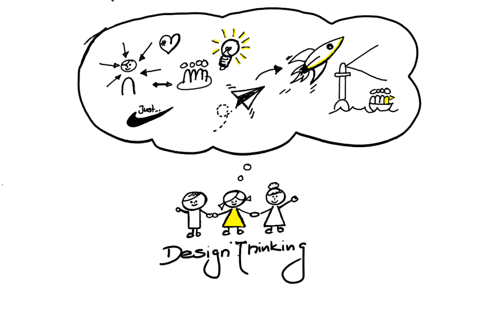 Design Thinking Mindset