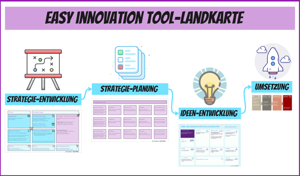 Easy Innovation Tool-Landkarte